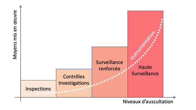 L’attribut alt de cette image est vide, son nom de fichier est Types-dauscultation-edited-2.png.